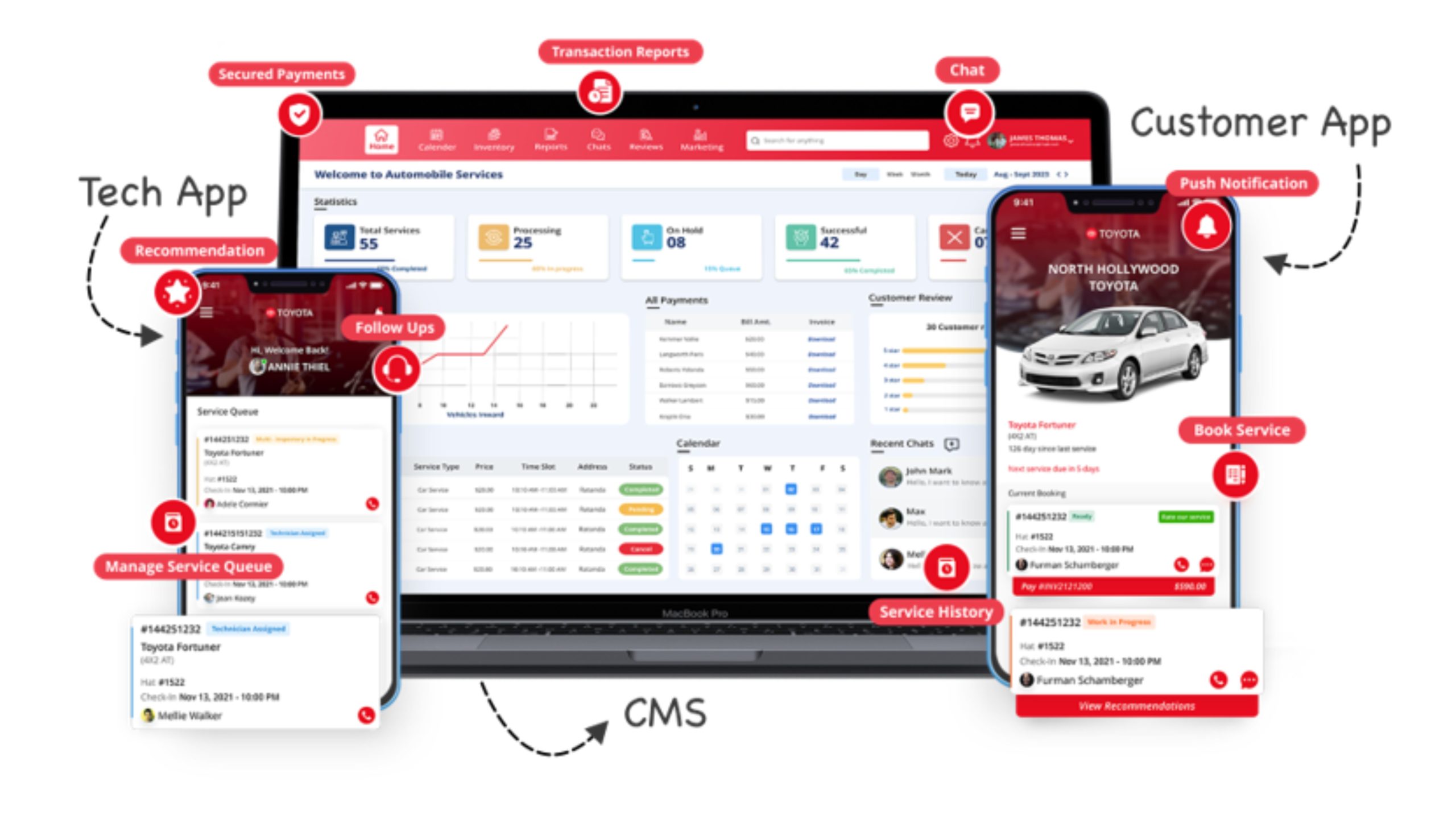 Automotive